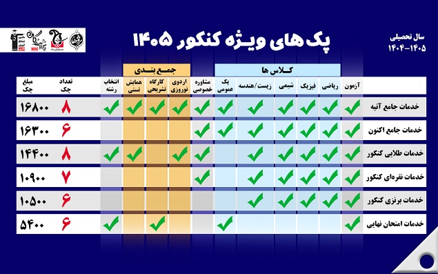 ثبت نام ویژه کنکور ریاضی و کنکور تجربی 1405 مجموعه آموزشی پژوهندگان علم و سلاله